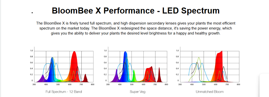 MicMol Bloombee X1 Grow light (Industrial size)